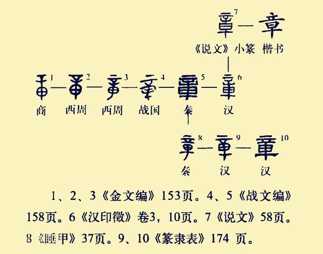 朱元璋的璋字是什么意思（朱元璋名字的含义）