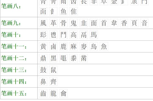 高字属于五行属什么行（高字的五行是什么）