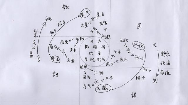 字的五行是怎么确定的（字的五行是怎么划分的）