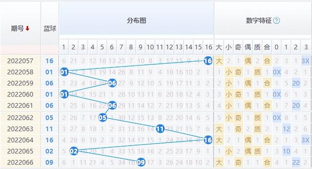 号码测吉凶号码查询（号码测吉凶号码查询免费）