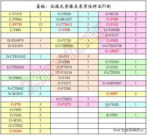 姚的繁体字怎么写（姚的繁体字多少笔画）