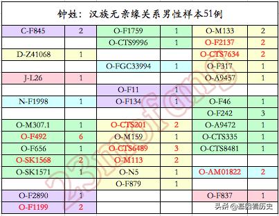 姚的繁体字怎么写（姚的繁体字多少笔画）