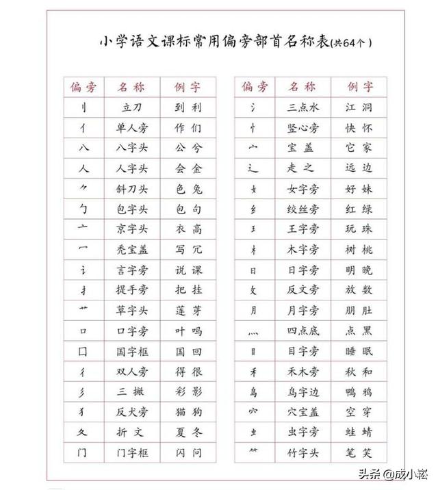 力字旁的字有哪些_（力字旁的字有哪些字）