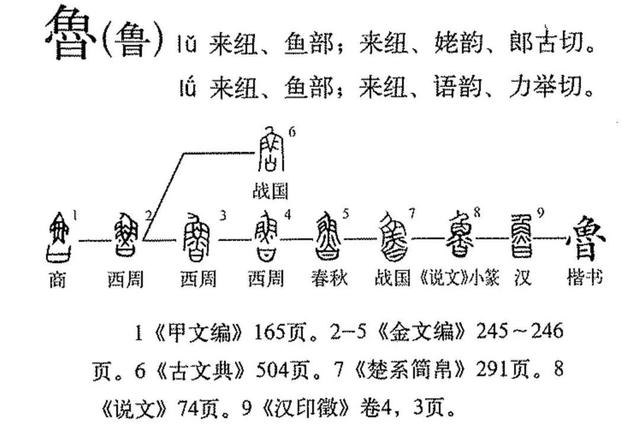 鲁字五行属什么属性（鲁字五行属什么 吉凶）