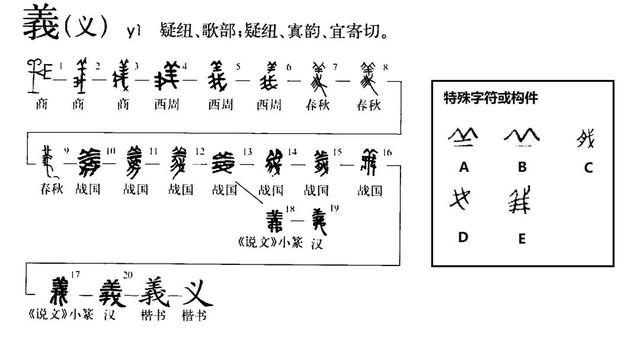 辰字取名含义字五行属什么（义字五行属什么,寓意是什么）