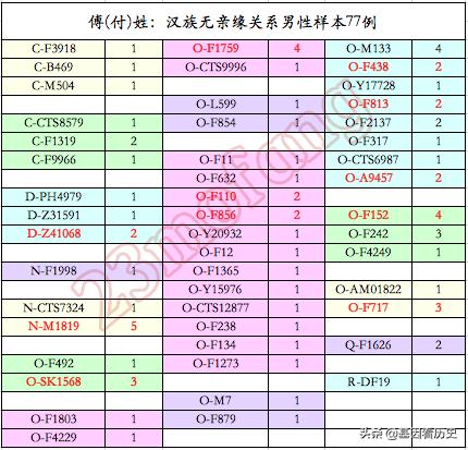 姚的繁体字怎么写（姚的繁体字多少笔画）