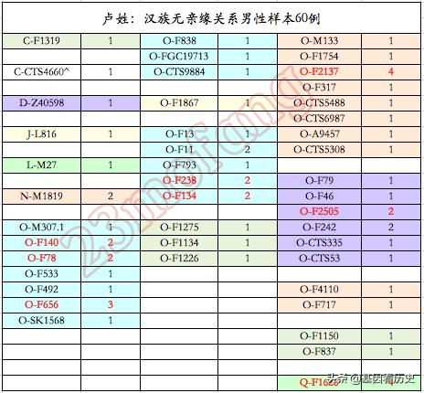 姚的繁体字怎么写（姚的繁体字多少笔画）