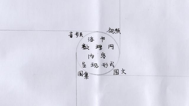 字的五行是怎么确定的（字的五行是怎么划分的）