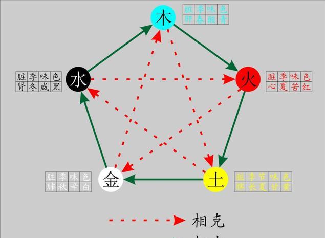 梦字五行属什么,有什么意（康熙字典梦字五行属什么）