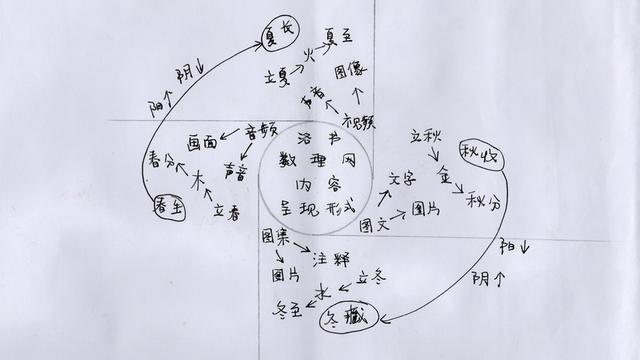 字的五行是怎么确定的（字的五行是怎么划分的）