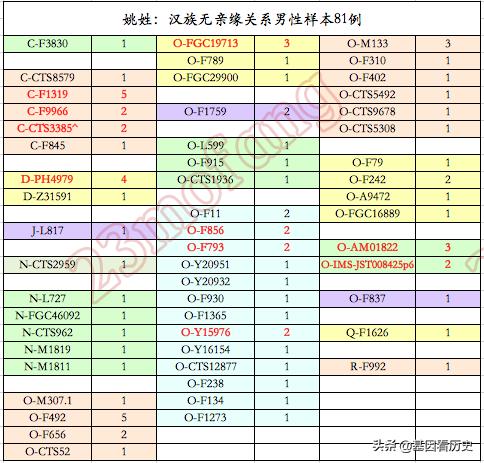 姚的繁体字怎么写（姚的繁体字多少笔画）