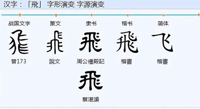 带“羽”的字（什么字带羽）